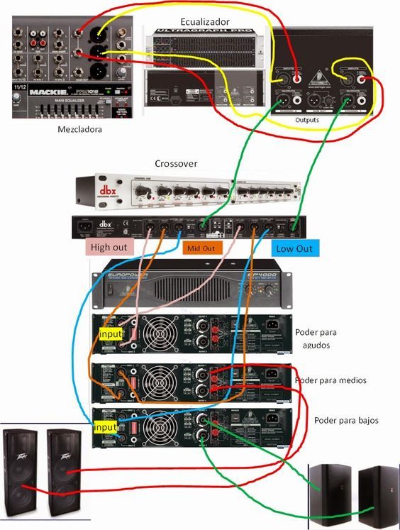 how to connect equalizer to mixer